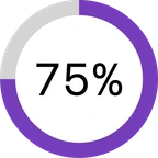 75 per cent, drawn as a ring.